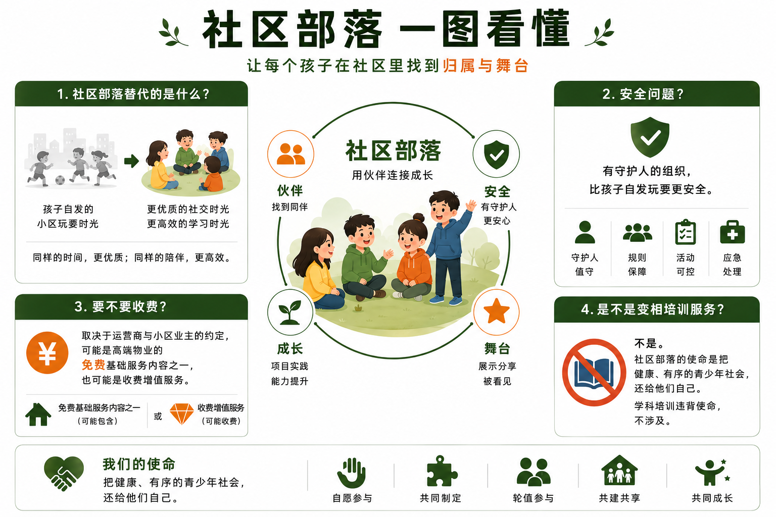 社区部落